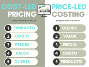 price led costing