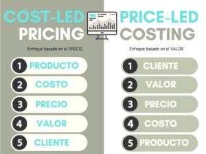 price led costing