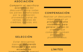 4 formas de realizar descuentos