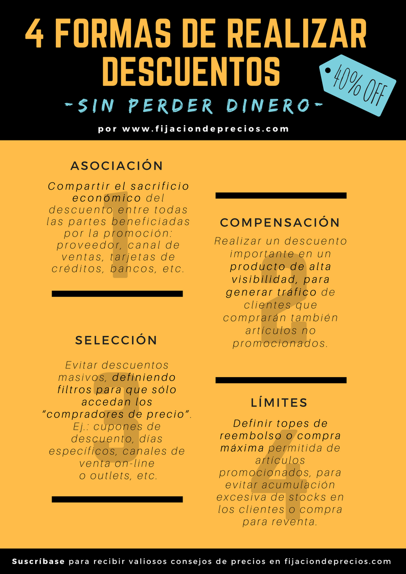 ¿Cómo hacer un descuento sin perder dinero