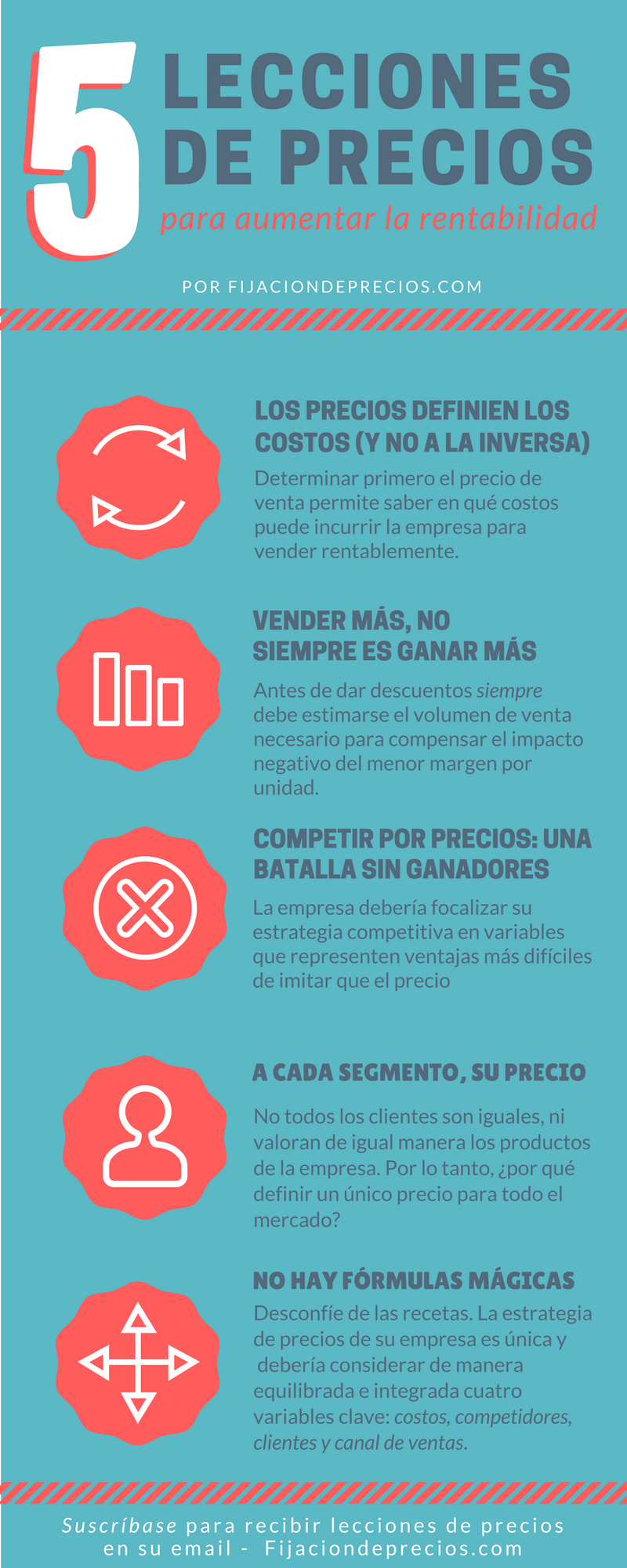 infografia 5 lecciones de precio para aumentar la rentabilidad