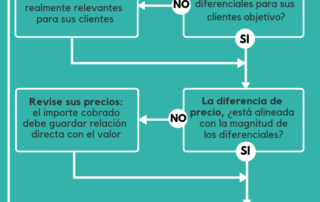 ¿Cómo cobrar lo que su propuesta realmente vale?-2