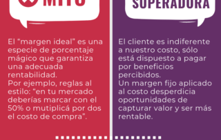 ¿por qué el margen ideal no existe?