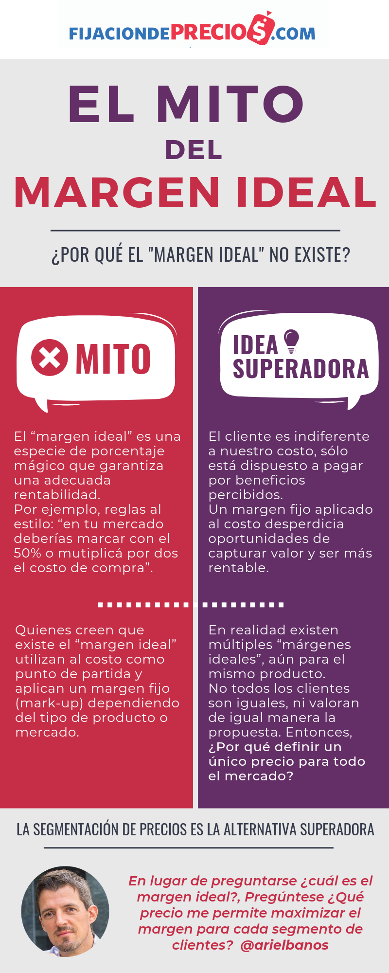 ¿por qué el margen ideal no existe? 